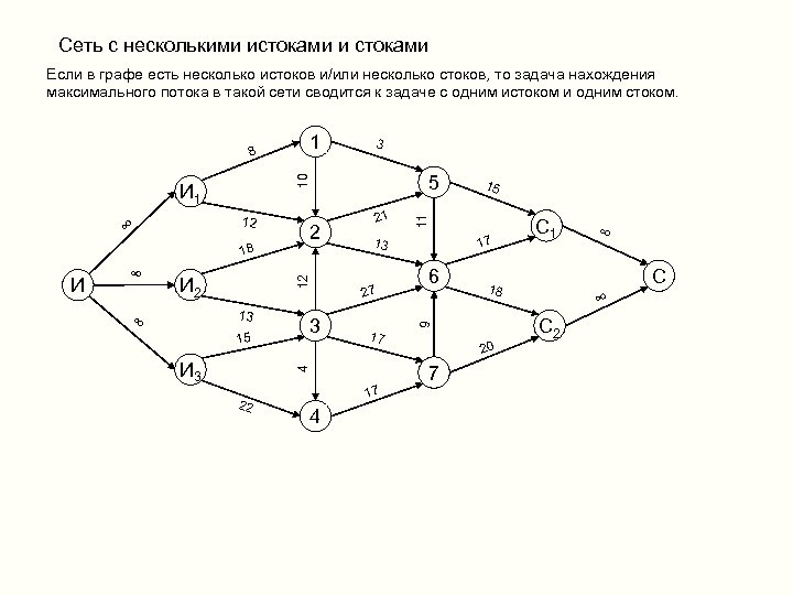 Транспортные сети виды