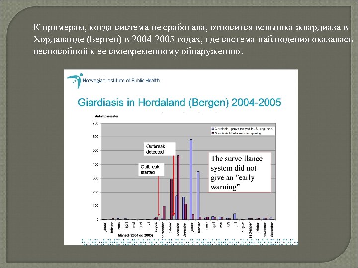 К примерам, когда система не сработала, относится вспышка жиардиаза в Хордаланде (Берген) в 2004