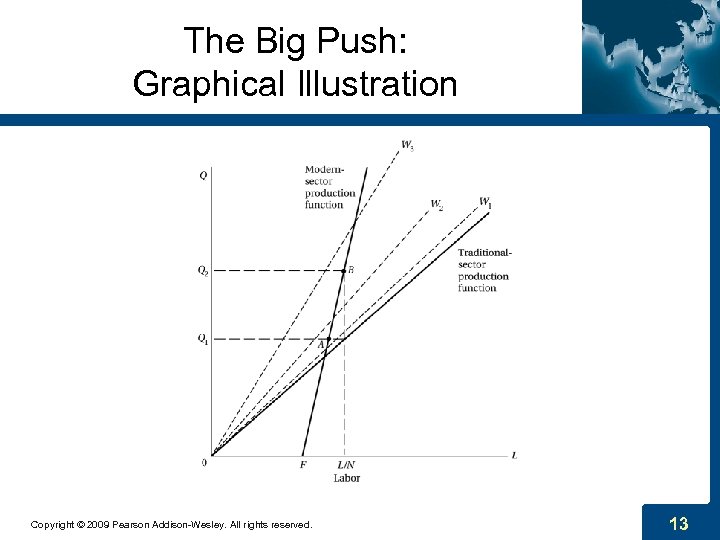 The Big Push: Graphical Illustration Copyright © 2009 Pearson Addison-Wesley. All rights reserved. 13