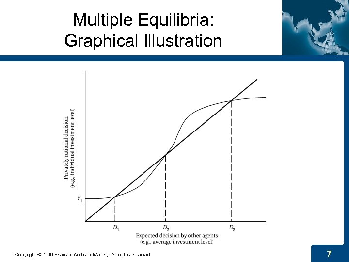 Multiple Equilibria: Graphical Illustration Copyright © 2009 Pearson Addison-Wesley. All rights reserved. 7 