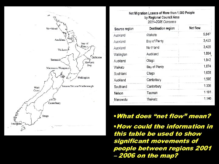 §What does “net flow” mean? §How could the information in this table be used