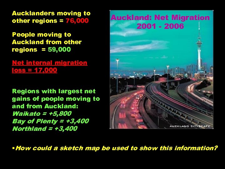 Aucklanders moving to other regions = 76, 000 People moving to Auckland from other