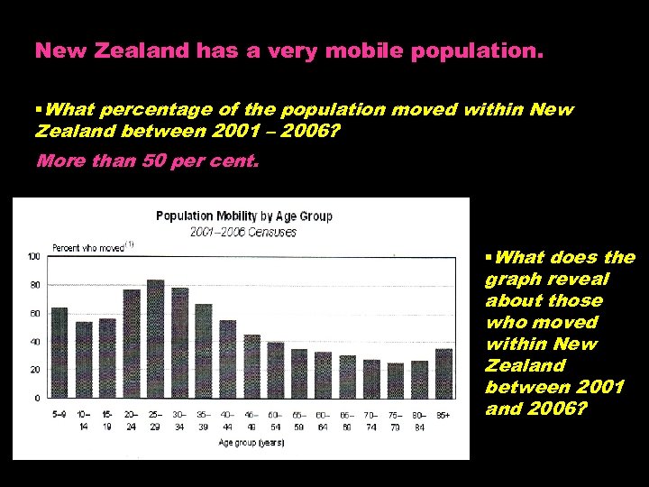 New Zealand has a very mobile population. §What percentage of the population moved within