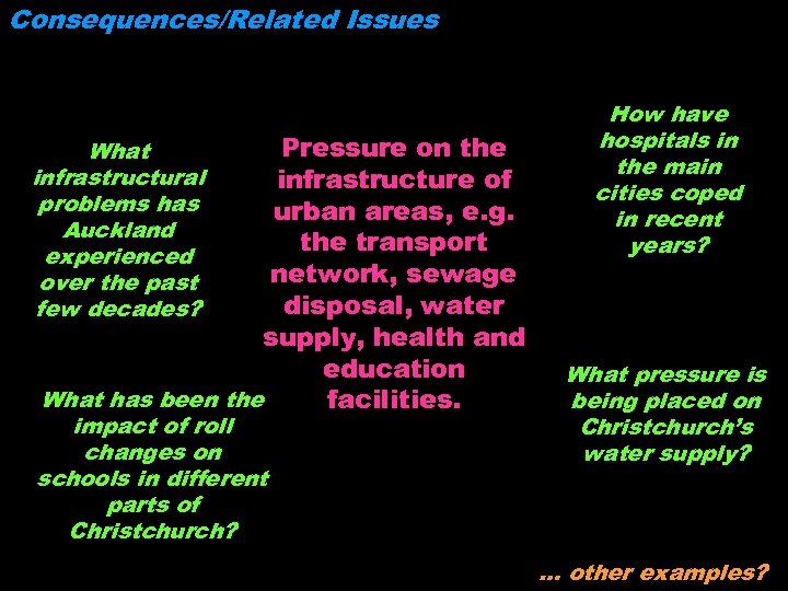 Consequences/Related Issues Pressure on the infrastructure of urban areas, e. g. the transport network,