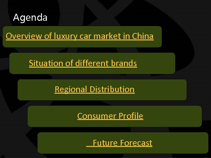 Agenda Overview of luxury car market in China Situation of different brands Regional Distribution