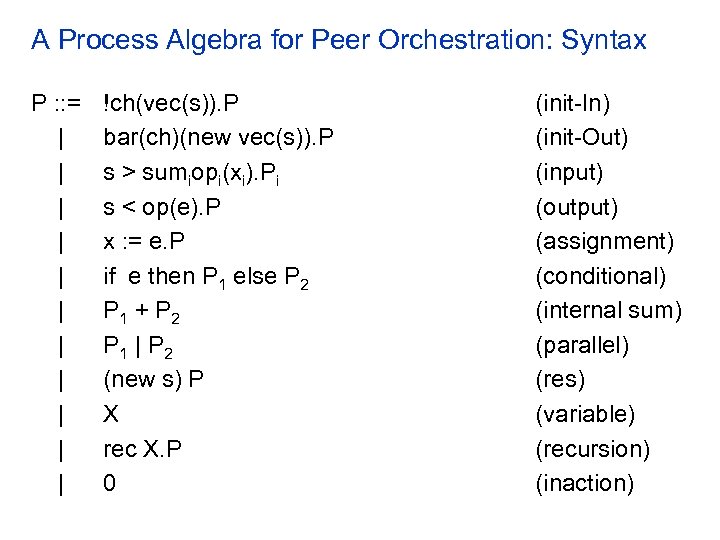 A Process Algebra for Peer Orchestration: Syntax P : : = | | |