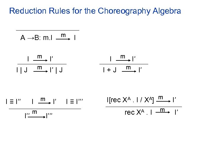 Reduction Rules for the Choreography Algebra m A →B: m. I I m I’