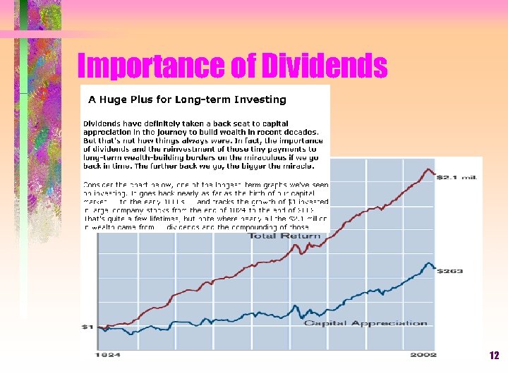 Importance of Dividends 12 