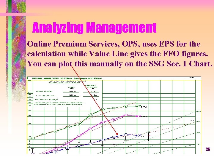 Analyzing Management Online Premium Services, OPS, uses EPS for the calculation while Value Line