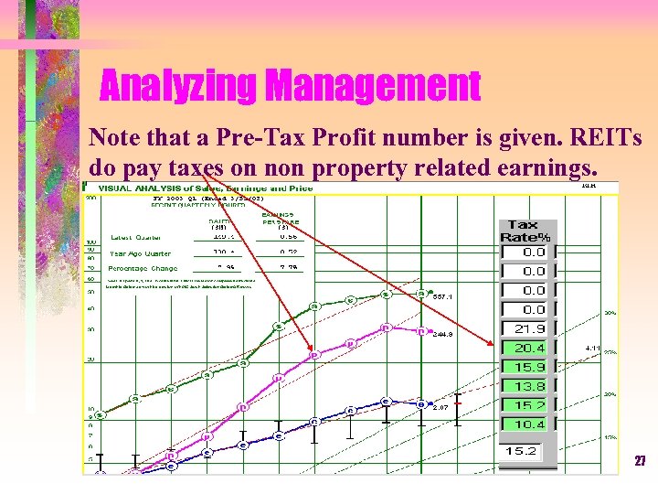 Analyzing Management Note that a Pre-Tax Profit number is given. REITs do pay taxes