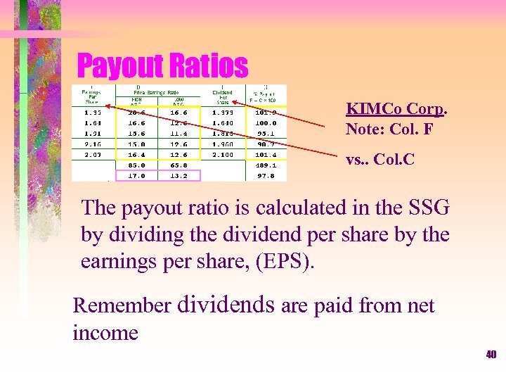 Payout Ratios KIMCo Corp. Note: Col. F vs. . Col. C The payout ratio