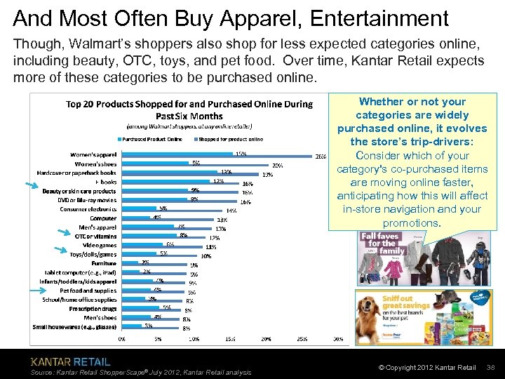 And Most Often Buy Apparel, Entertainment Though, Walmart’s shoppers also shop for less expected