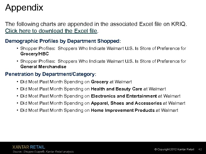 Appendix The following charts are appended in the associated Excel file on KRIQ. Click