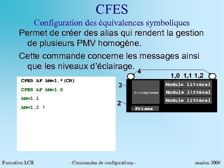 CFES Configuration des équivalences symboliques Permet de créer des alias qui rendent la gestion