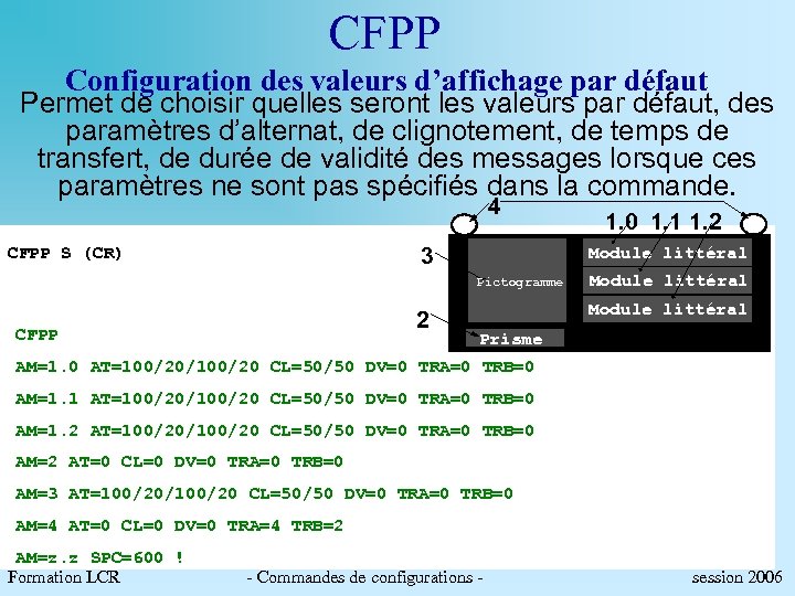 CFPP Configuration des valeurs d’affichage par défaut Permet de choisir quelles seront les valeurs