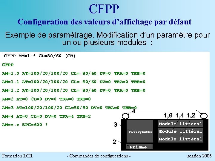 CFPP Configuration des valeurs d’affichage par défaut Exemple de paramétrage. Modification d’un paramètre pour