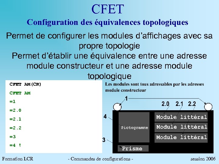 CFET Configuration des équivalences topologiques Permet de configurer les modules d’affichages avec sa propre