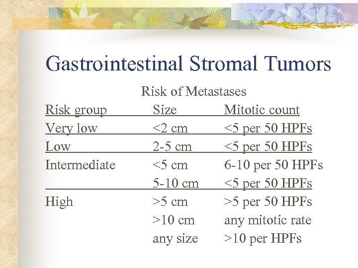 Gastrointestinal Stromal Tumors Risk group Very low Low Intermediate High Risk of Metastases Size