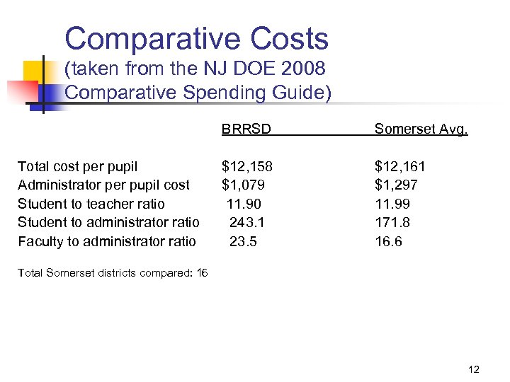 Comparative Costs (taken from the NJ DOE 2008 Comparative Spending Guide) BRRSD Total cost