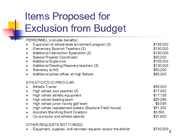Items Proposed for Exclusion from Budget PERSONNEL (includes benefits) n Expansion of school-wide enrichment