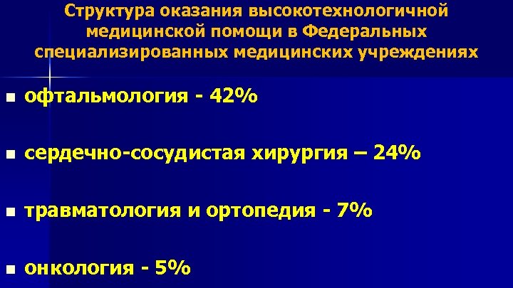 Структура оказания высокотехнологичной медицинской помощи в Федеральных специализированных медицинских учреждениях n офтальмология - 42%