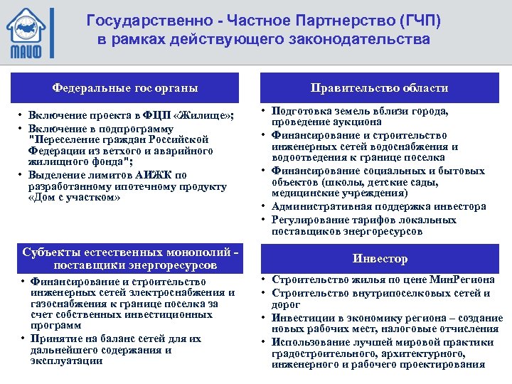 Государственно - Частное Партнерство (ГЧП) в рамках действующего законодательства Федеральные гос органы • Включение