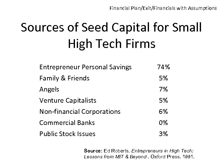 Financial Plan/Exit/Financials with Assumptions Sources of Seed Capital for Small High Tech Firms Entrepreneur