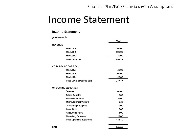 Financial Plan/Exit/Financials with Assumptions Income Statement (Thousands $) 2008 REVENUE: Product A 10, 000