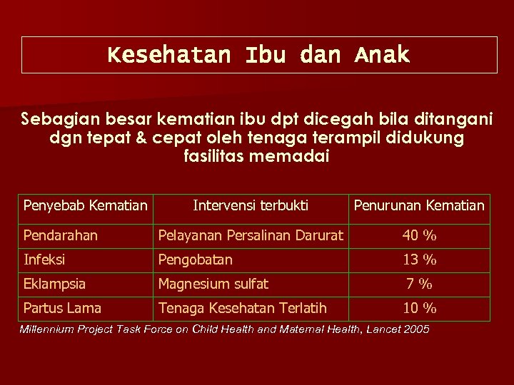 Kesehatan Ibu dan Anak Sebagian besar kematian ibu dpt dicegah bila ditangani dgn tepat