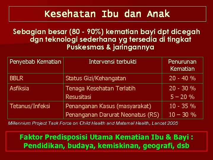 Kesehatan Ibu dan Anak Sebagian besar (80 - 90%) kematian bayi dpt dicegah dgn