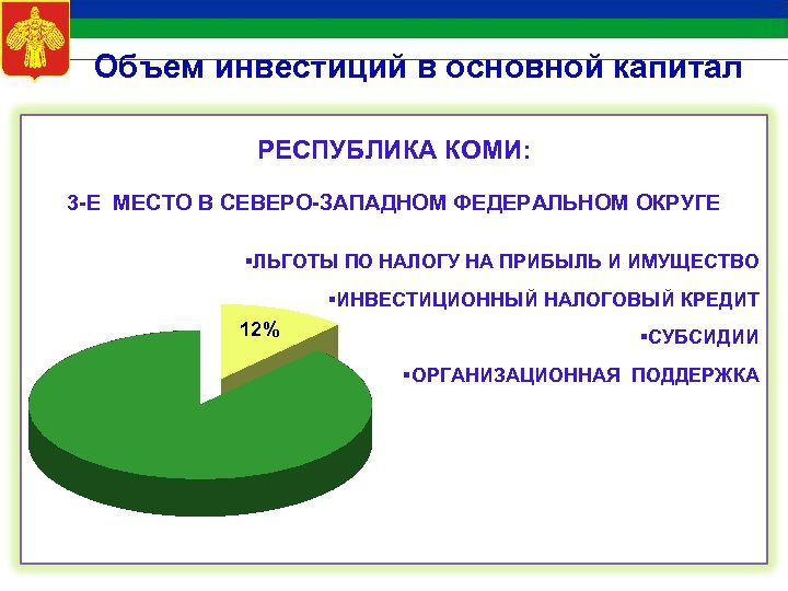 Объем инвестиций в основной капитал РЕСПУБЛИКА КОМИ: 3 -Е МЕСТО В СЕВЕРО-ЗАПАДНОМ ФЕДЕРАЛЬНОМ ОКРУГЕ