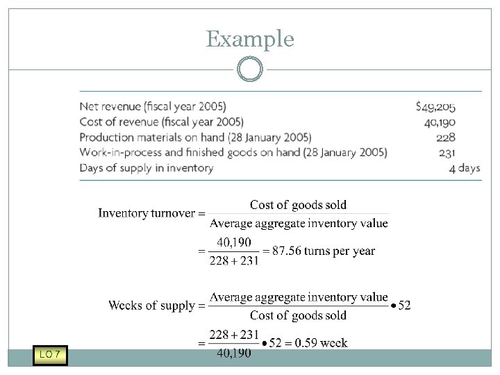 Example LO 7 