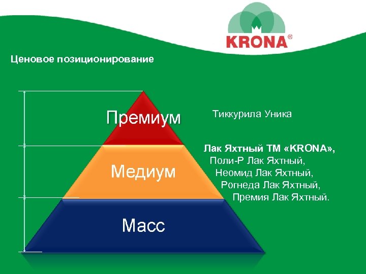 Ценовое позиционирование Тиккурила Уника Лак Яхтный ТМ «KRONA» , Поли-Р Лак Яхтный, Неомид Лак