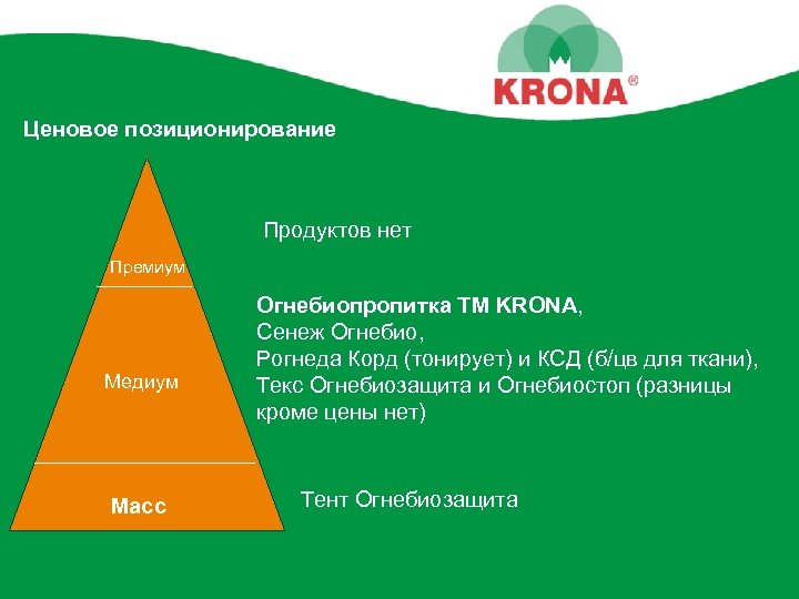 Ценовое позиционирование Продуктов нет Премиум Медиум Масс Огнебиопропитка ТМ KRONA, Сенеж Огнебио, Рогнеда Корд