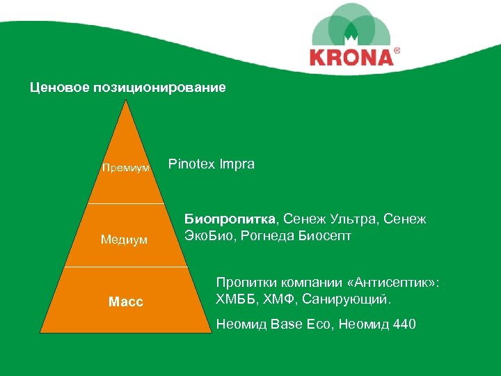 Ценовое позиционирование Премиум Медиум Масс Pinotex Impra Биопропитка, Сенеж Ультра, Сенеж Эко. Био, Рогнеда