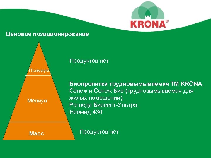 Ценовое позиционирование Продуктов нет Премиум Медиум Масс Биопропитка трудновымываемая ТМ KRONA, Сенеж и Сенеж