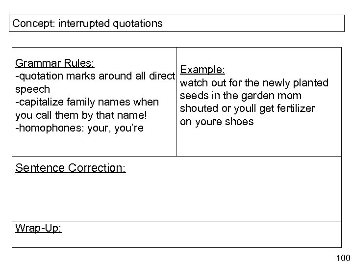 Concept: interrupted quotations Grammar Rules: -quotation marks around all direct speech -capitalize family names