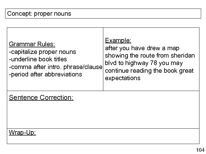 Concept: proper nouns Grammar Rules: -capitalize proper nouns -underline book titles -comma after intro.
