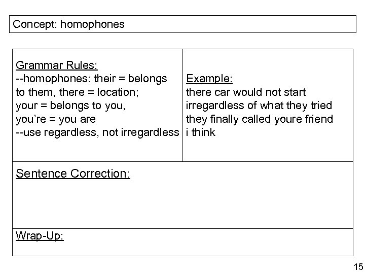 Concept: homophones Grammar Rules: --homophones: their = belongs to them, there = location; your