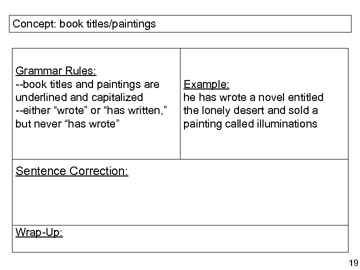 Concept: book titles/paintings Grammar Rules: --book titles and paintings are underlined and capitalized --either