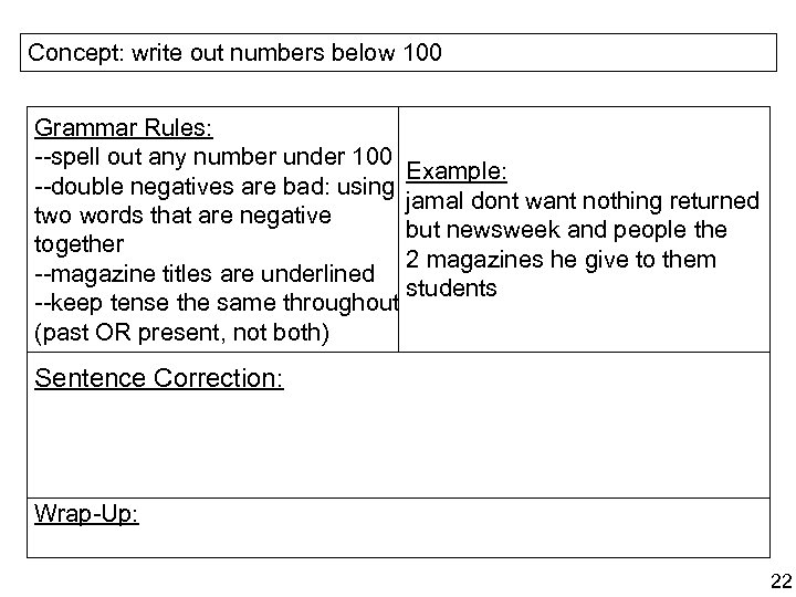 Concept: write out numbers below 100 Grammar Rules: --spell out any number under 100