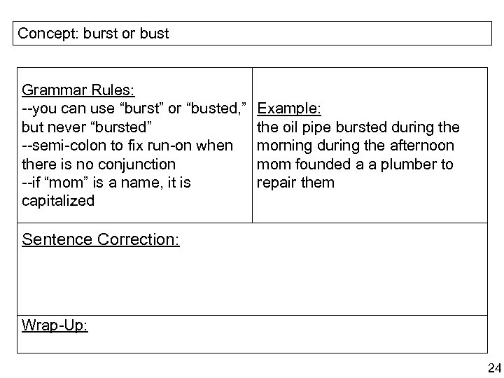 Concept: burst or bust Grammar Rules: --you can use “burst” or “busted, ” but