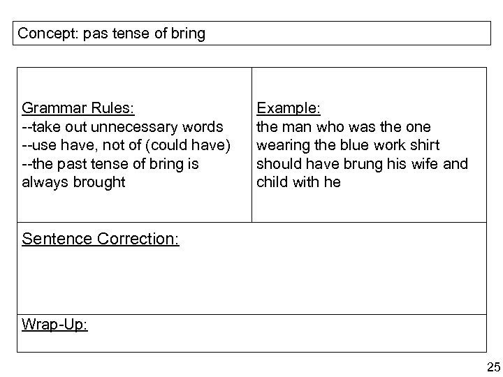 Concept: pas tense of bring Grammar Rules: --take out unnecessary words --use have, not