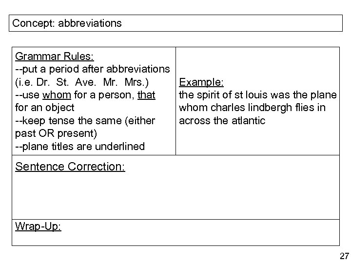 Concept: abbreviations Grammar Rules: --put a period after abbreviations (i. e. Dr. St. Ave.