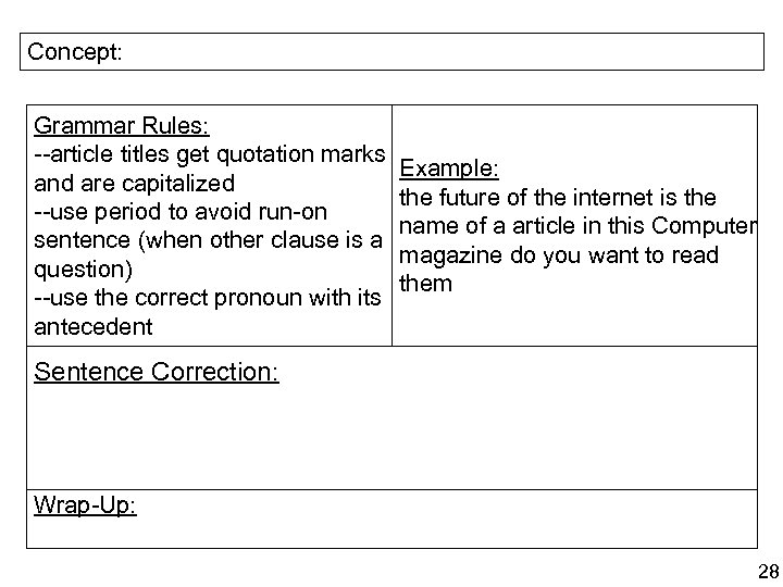 Concept: Grammar Rules: --article titles get quotation marks and are capitalized --use period to