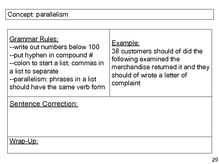 Concept: parallelism Grammar Rules: --write out numbers below 100 --put hyphen in compound #