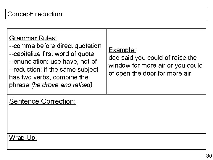 Concept: reduction Grammar Rules: --comma before direct quotation --capitalize first word of quote --enunciation: