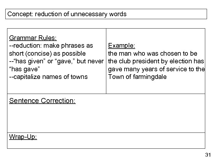 Concept: reduction of unnecessary words Grammar Rules: --reduction: make phrases as short (concise) as