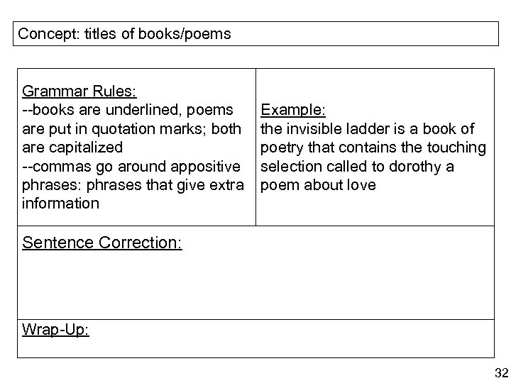 Concept: titles of books/poems Grammar Rules: --books are underlined, poems are put in quotation