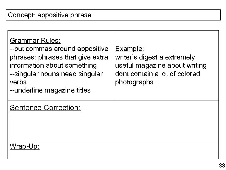Concept: appositive phrase Grammar Rules: --put commas around appositive phrases: phrases that give extra